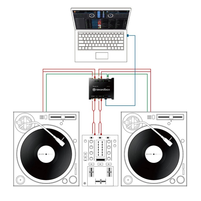 PIONEER DJ INTERFACE 2 Audio interface for rekordbox